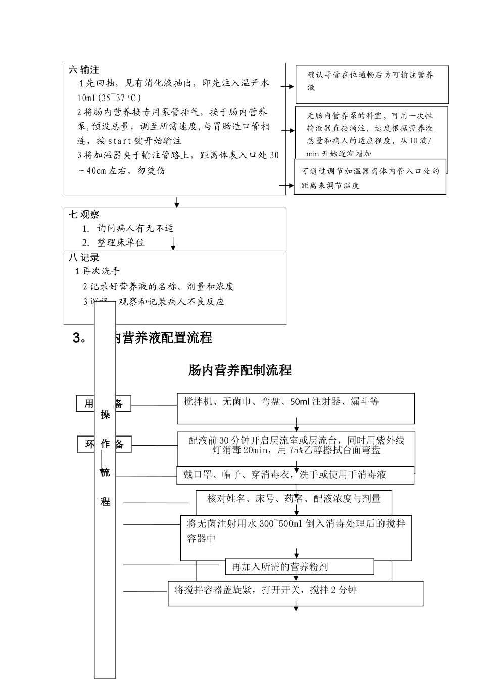 肠内营养护理输注流程_第2页