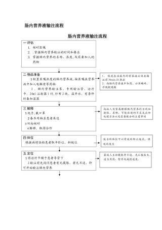 肠内营养护理输注流程