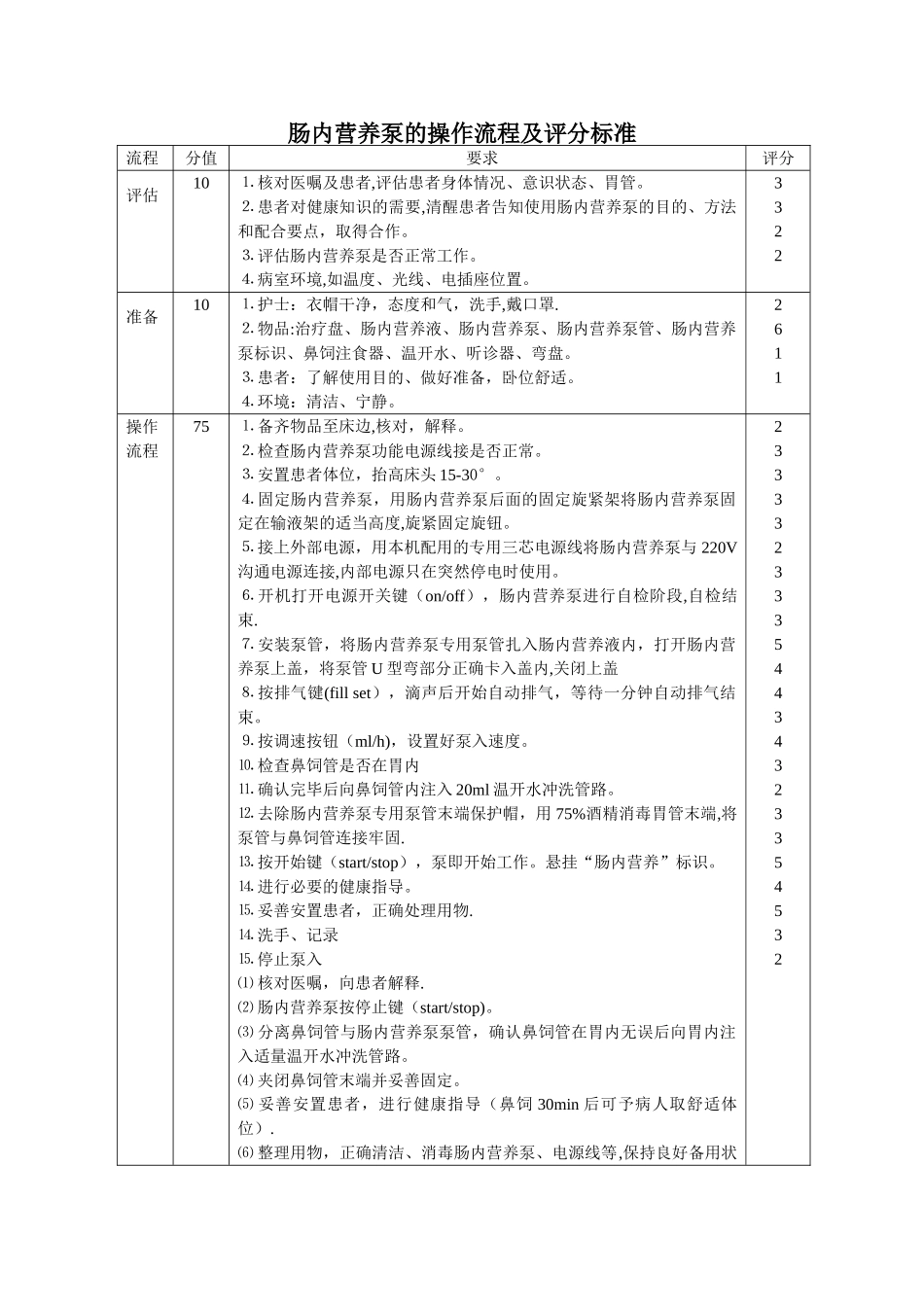 肠内营养泵的操作流程及评分标准_第1页