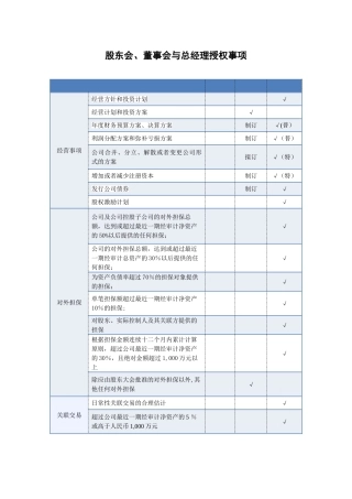 股东会、董事会与总经理授权事项