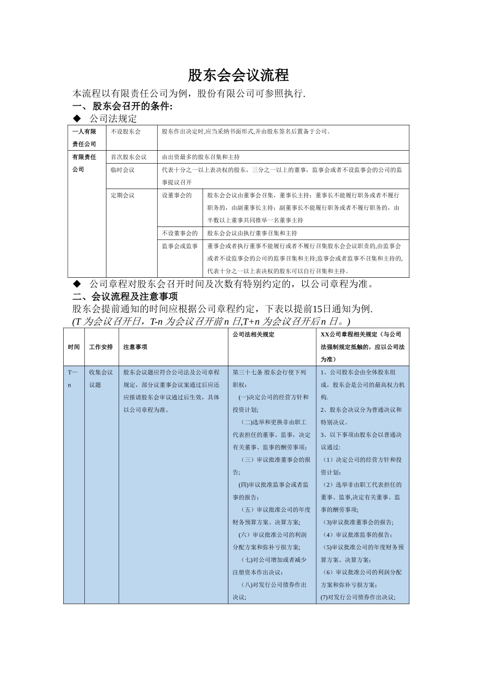 股东会会议流程指南_第1页