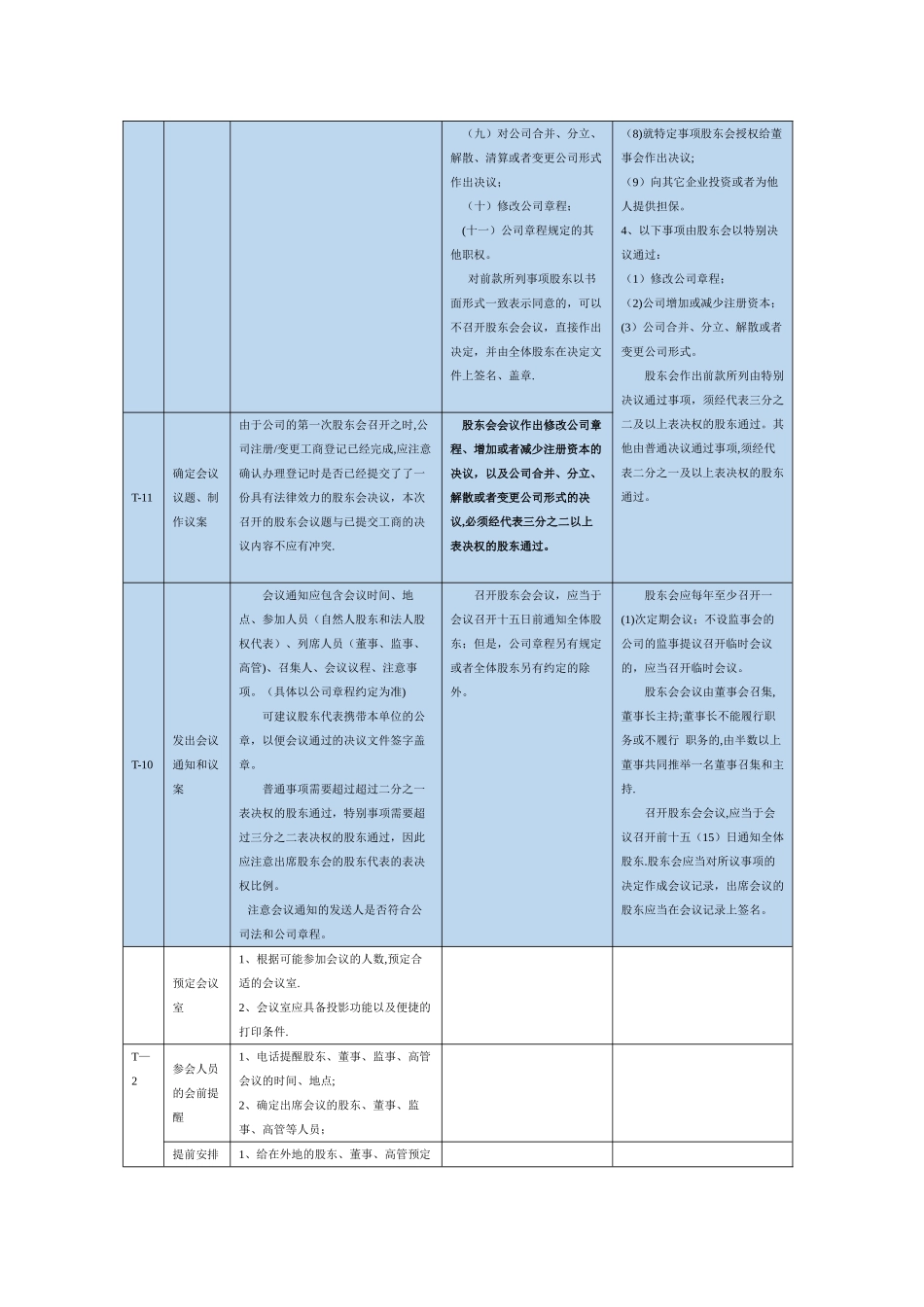 股东会会议流程指南_第2页