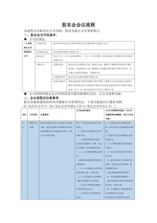 股东会会议流程指南