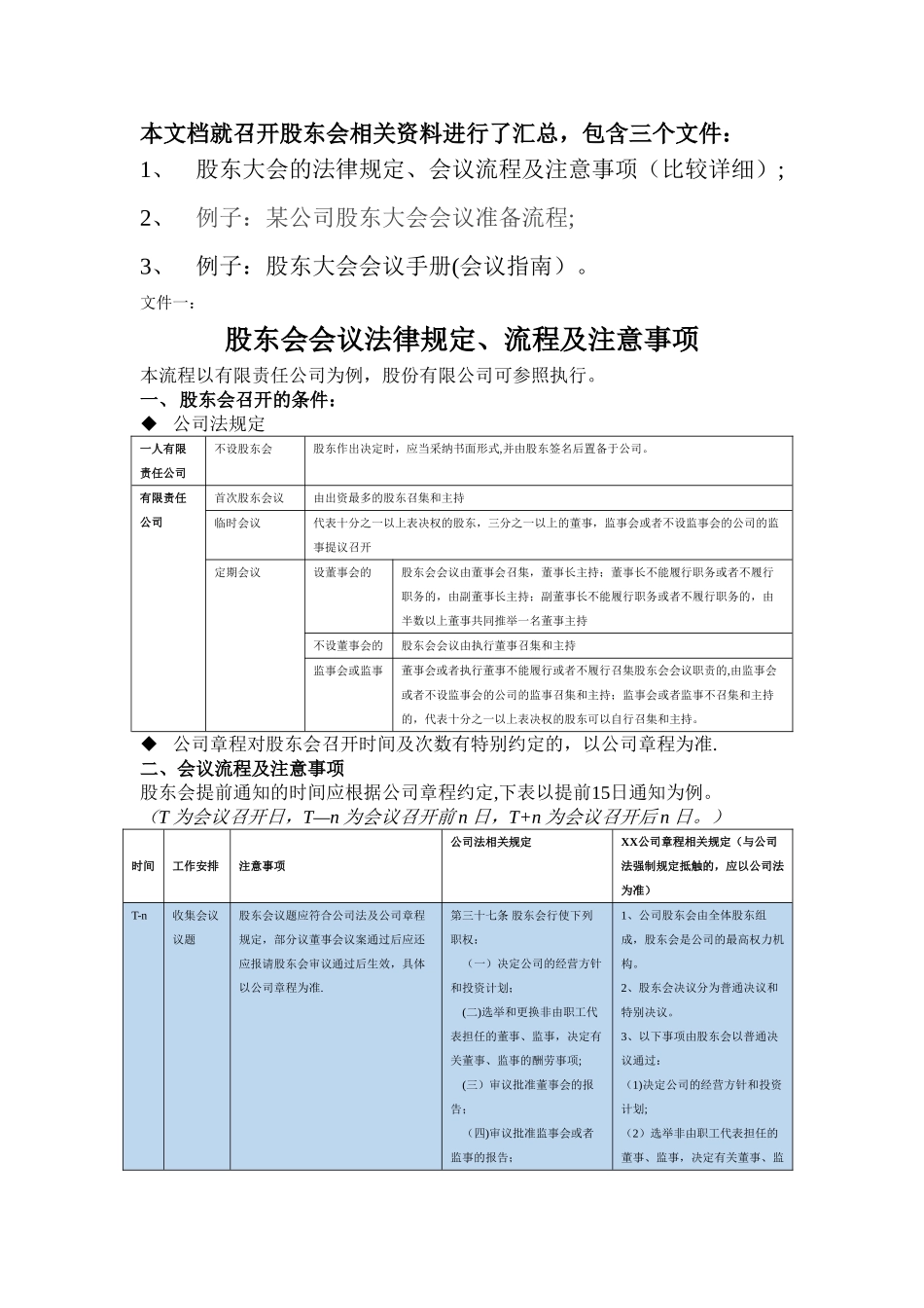 股东会会议流程文件汇编_第1页
