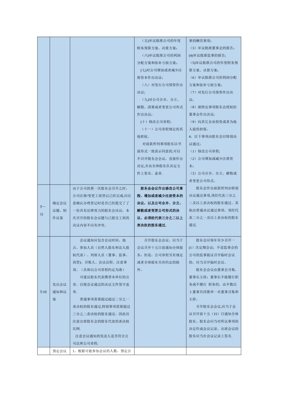 股东会会议流程文件汇编_第2页