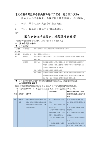 股东会会议流程文件汇编