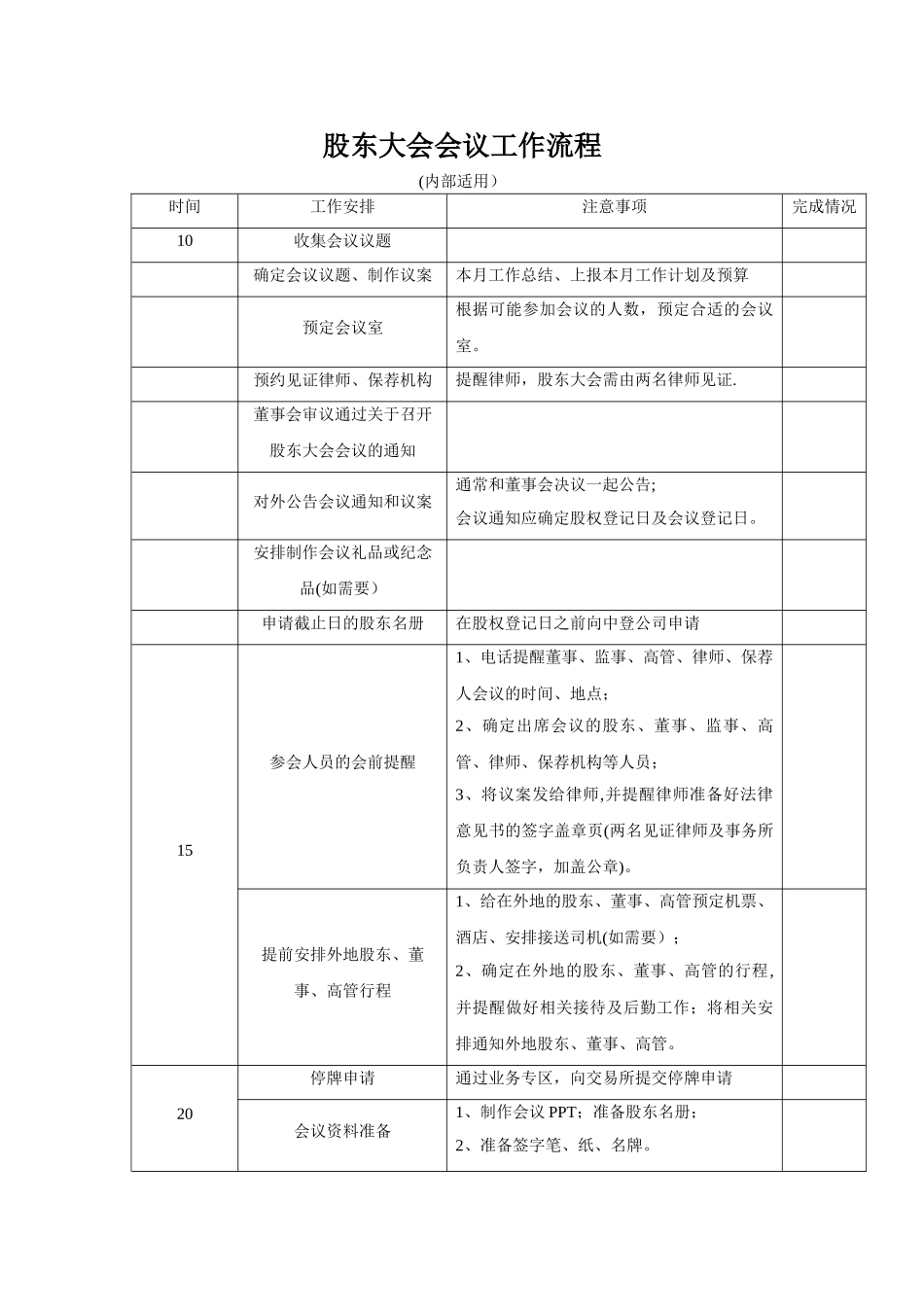 股东大会会议工作流程_第1页