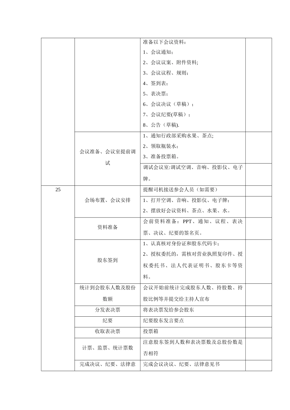 股东大会会议工作流程_第2页