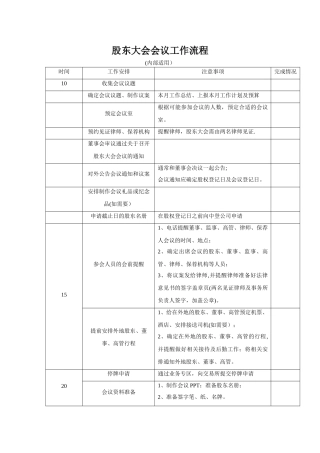 股东大会会议工作流程