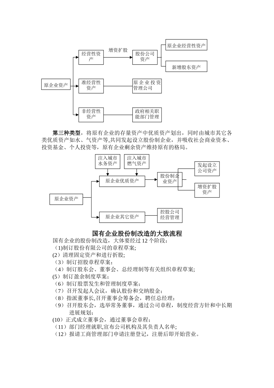 股份制改革的意义及大致流程_第3页