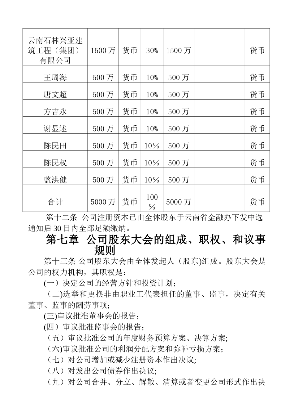 股份有限公司章程_第2页