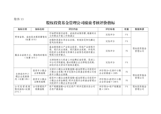 股权投资基金管理公司绩效考核评价指标