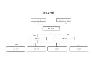 股权结构图模板
