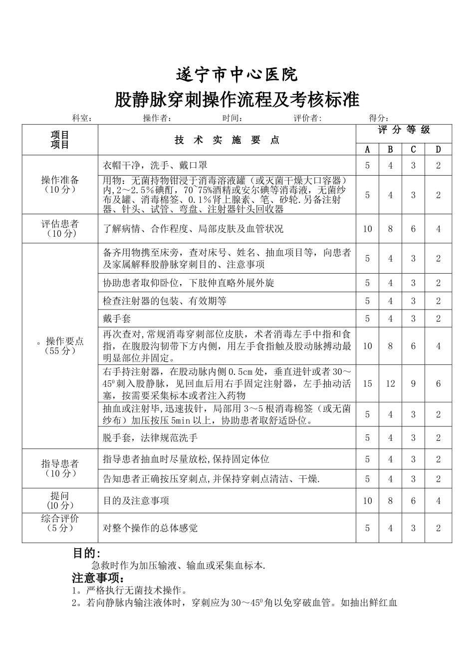 股静脉穿刺操作流程及考核标准_第1页