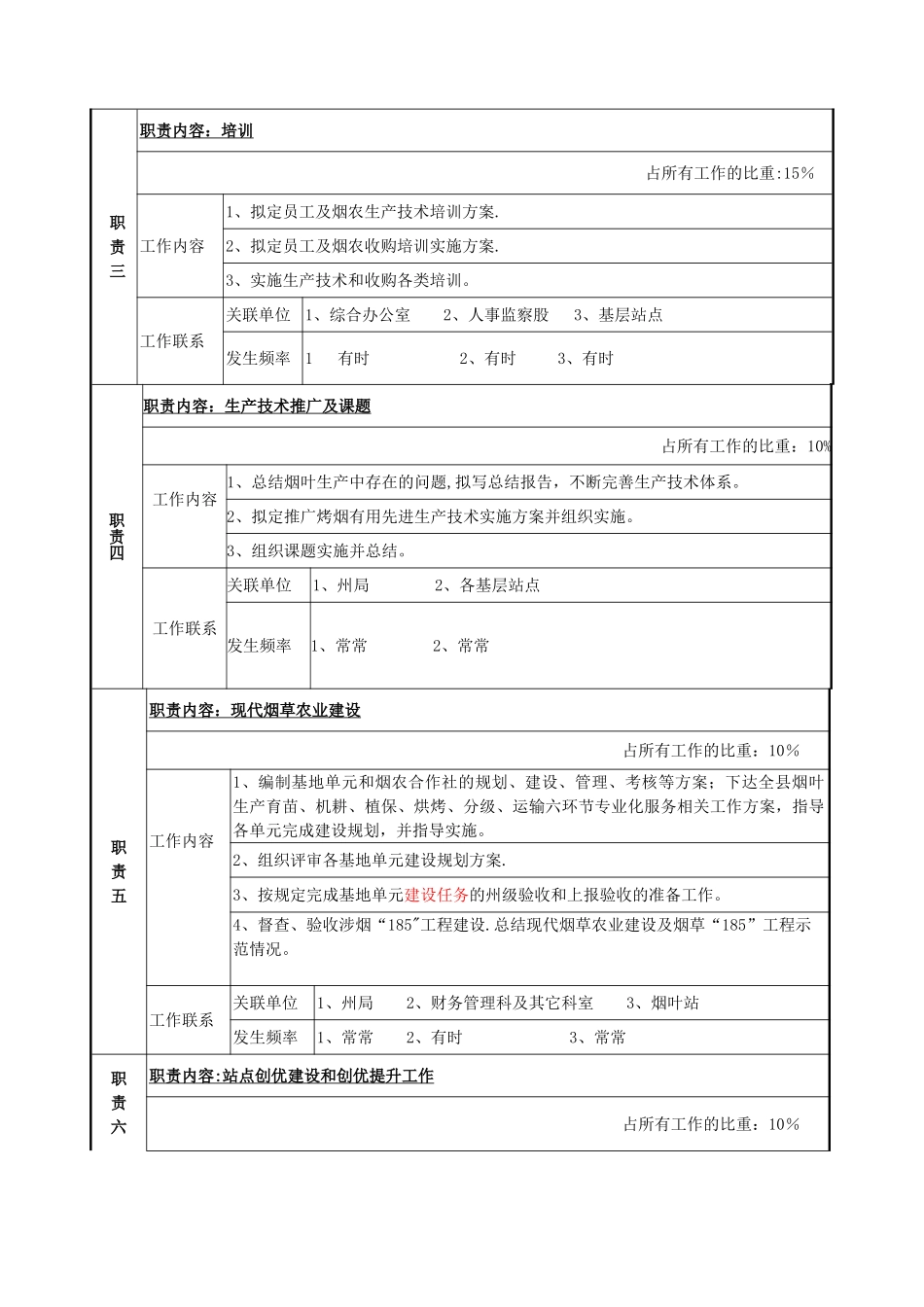 股长岗位说明书_第2页