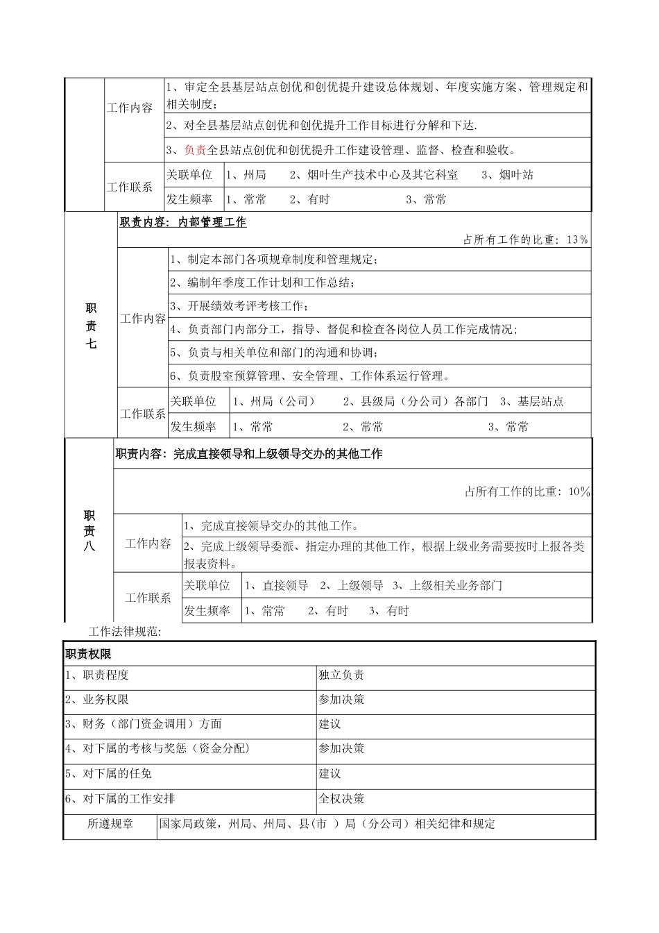 股长岗位说明书_第3页