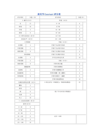 肩关节Constant评分表