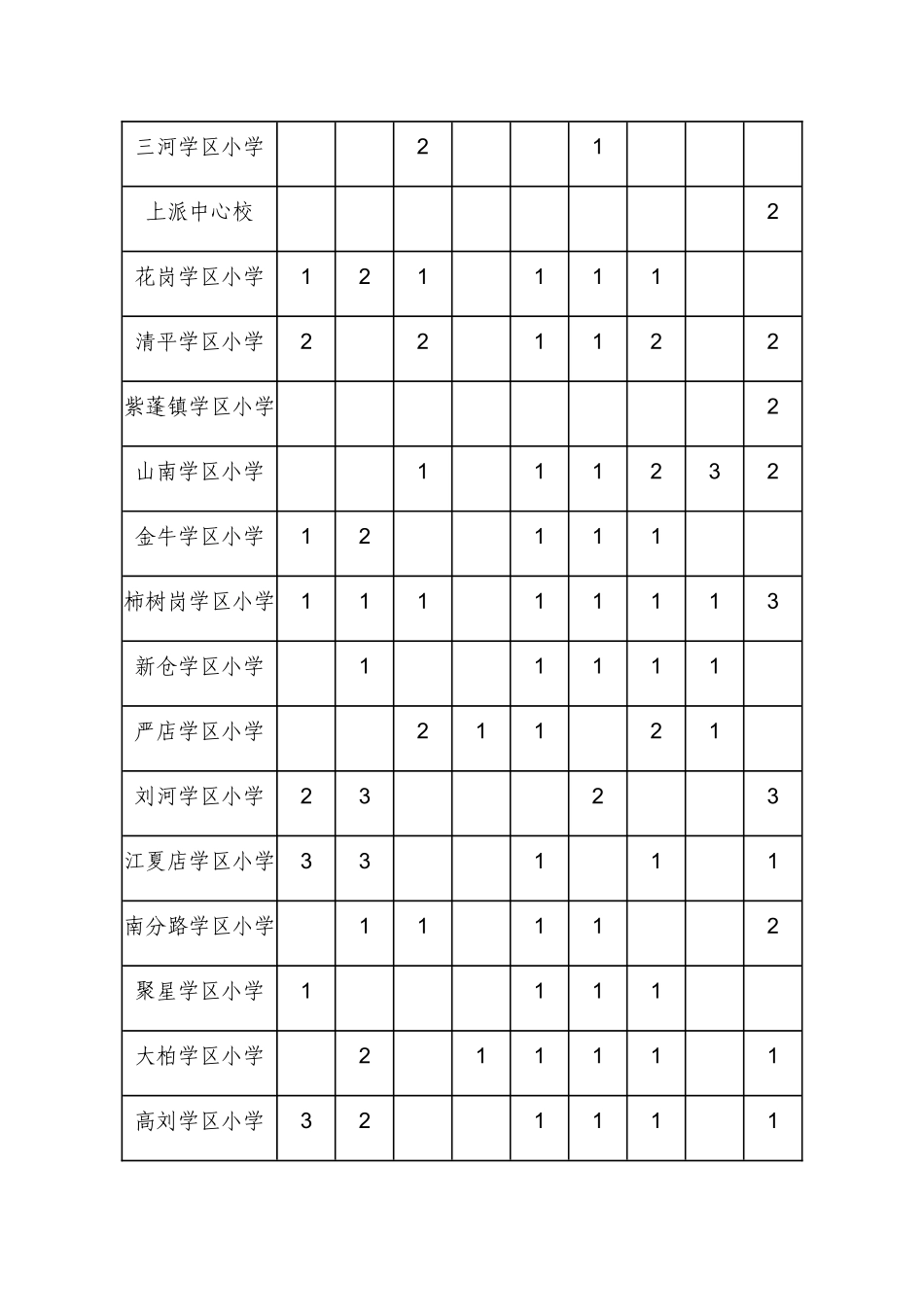 肥西县小学教师、幼儿园教师(30名)招聘岗位表_第2页