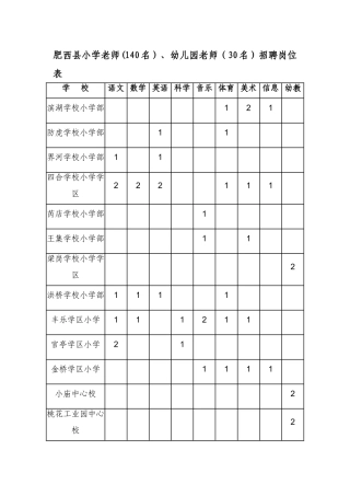 肥西县小学教师、幼儿园教师(30名)招聘岗位表