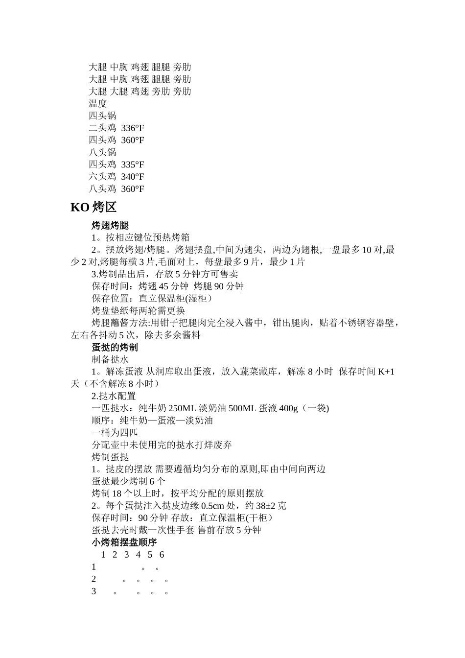 肯德基厨房笔记_第2页