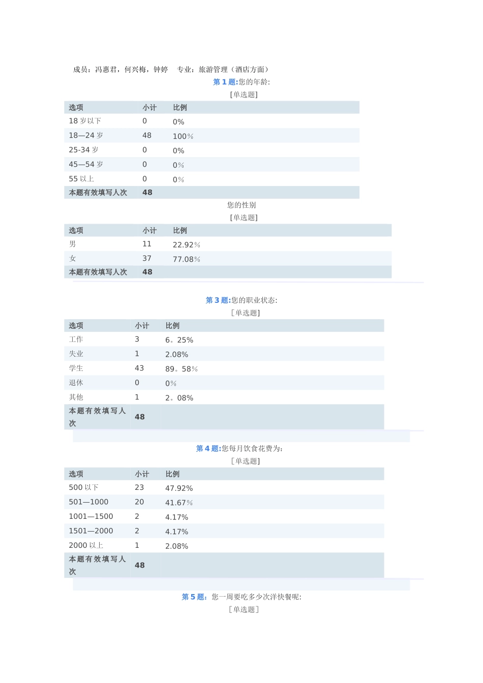 肯德基的发展与现状_第1页