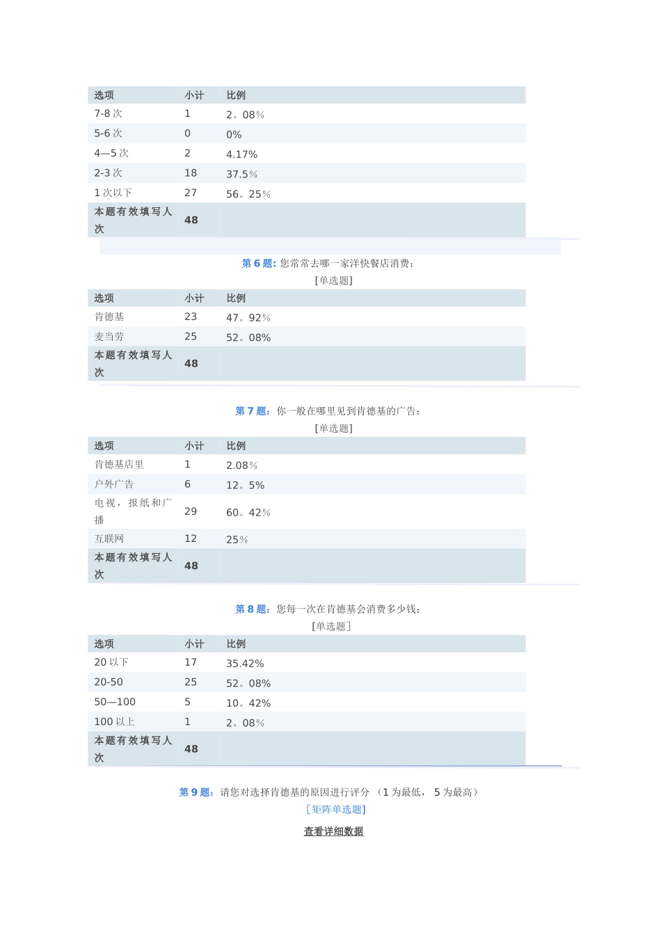 肯德基的发展与现状_第2页