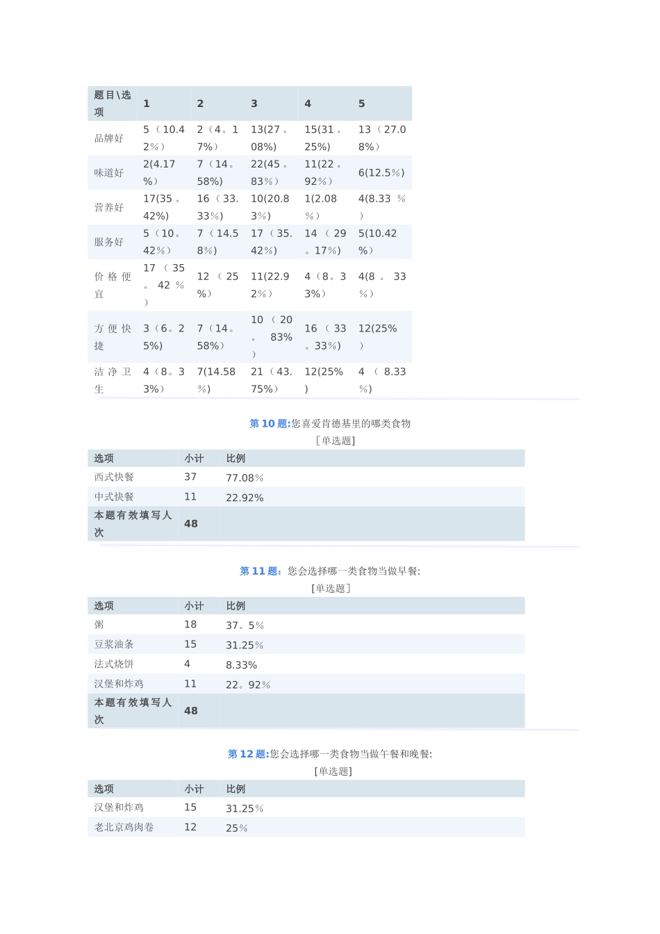肯德基的发展与现状_第3页