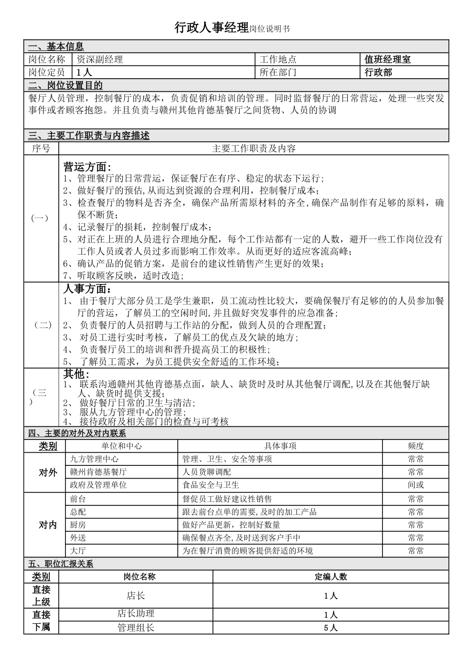 肯德基经理岗位职务说明书_第1页