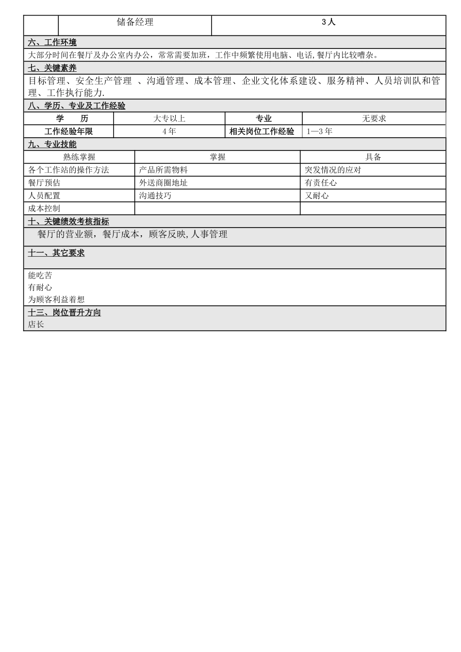 肯德基经理岗位职务说明书_第2页