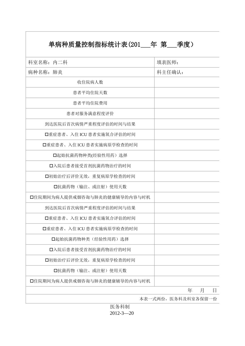 肺炎单病种质量控制指标统计表_第1页