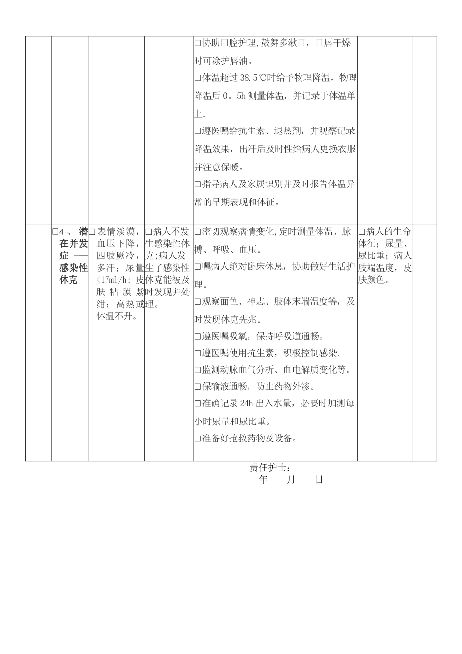 肺炎护理计划单_第2页