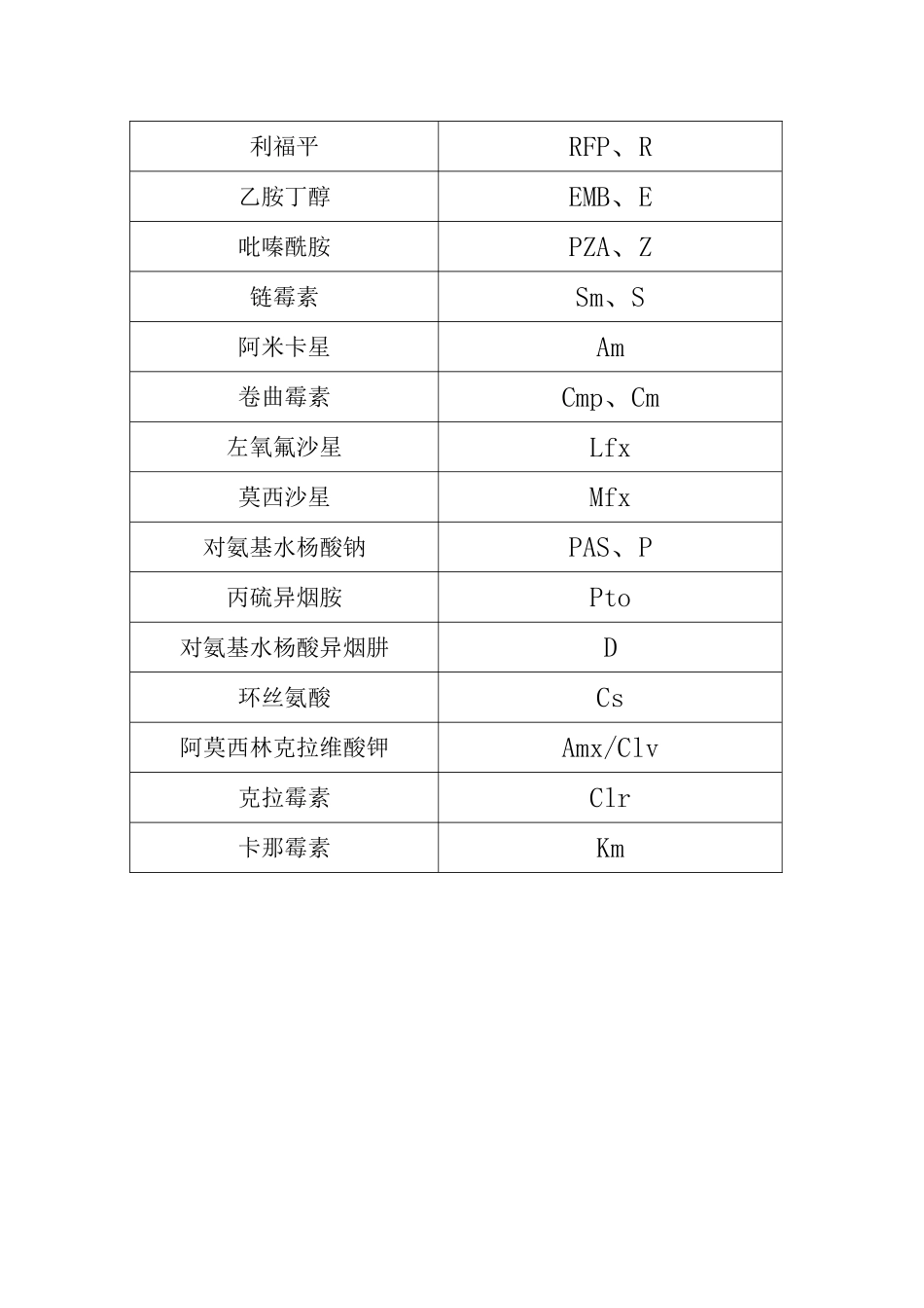 肺结核治疗方案、常用药物说明_第2页