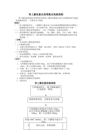 肾上腺危象应急预案及抢救流程