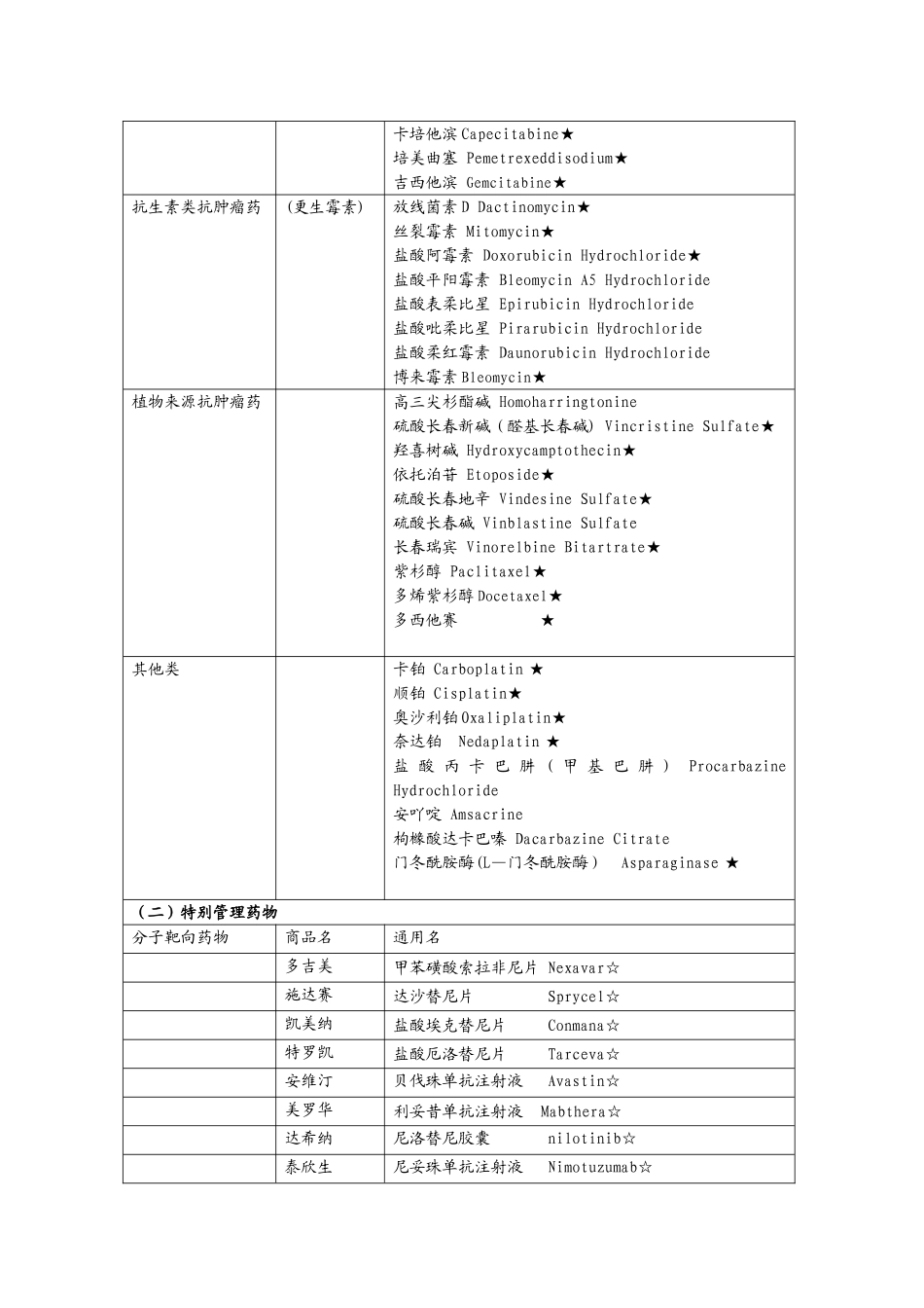 肿瘤化疗药物分级管理制度w_第3页