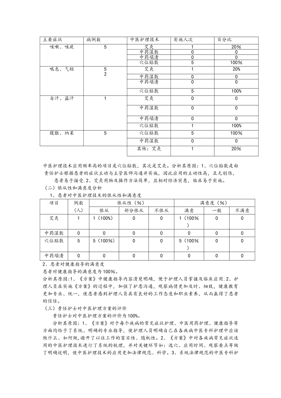 肺胀中医护理方案护理总结分析报告_第2页