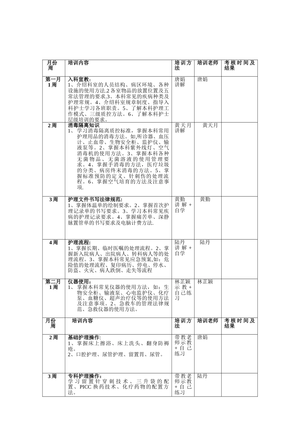 肿瘤科新入职护士培训计划_第2页