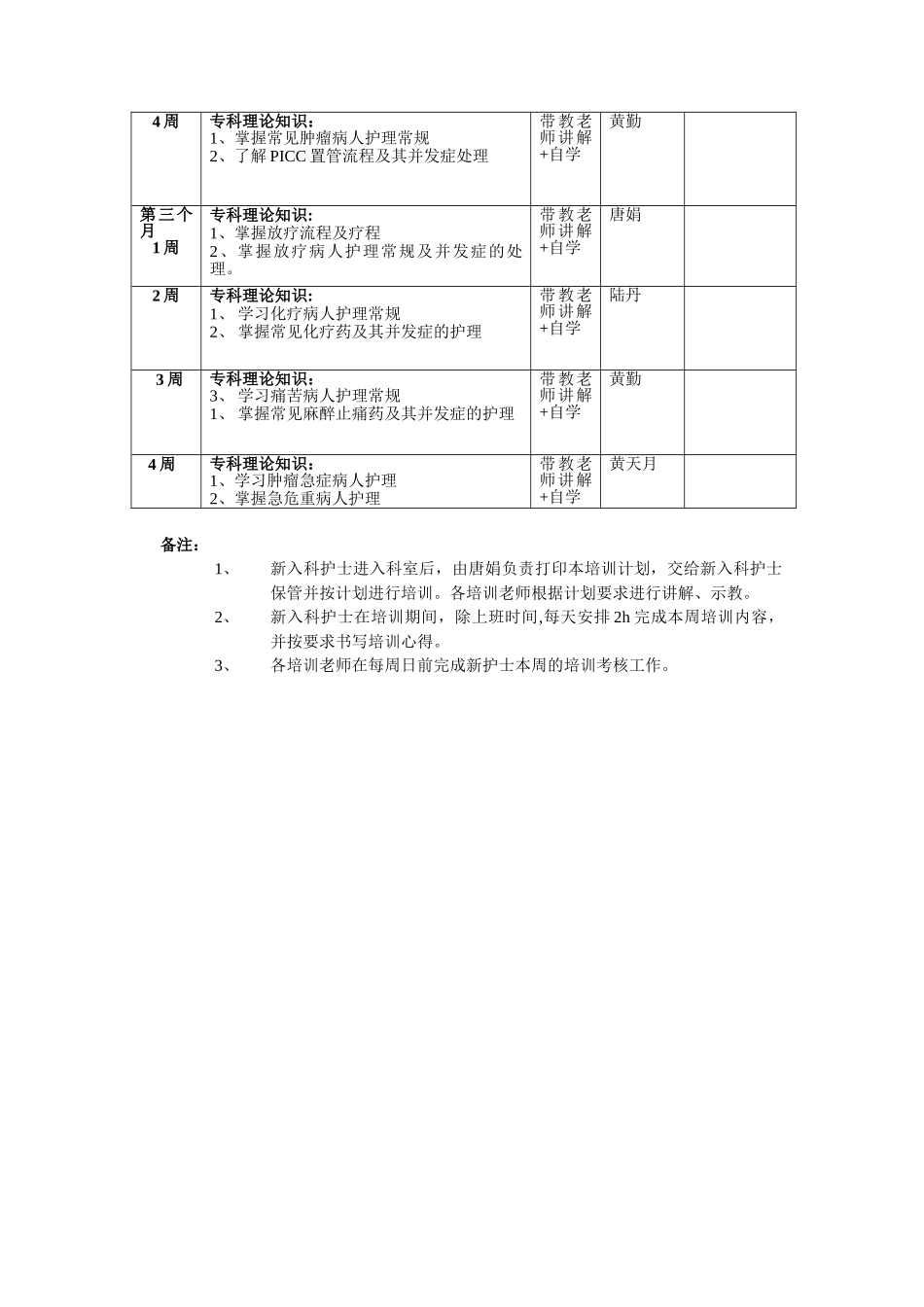 肿瘤科新入职护士培训计划_第3页