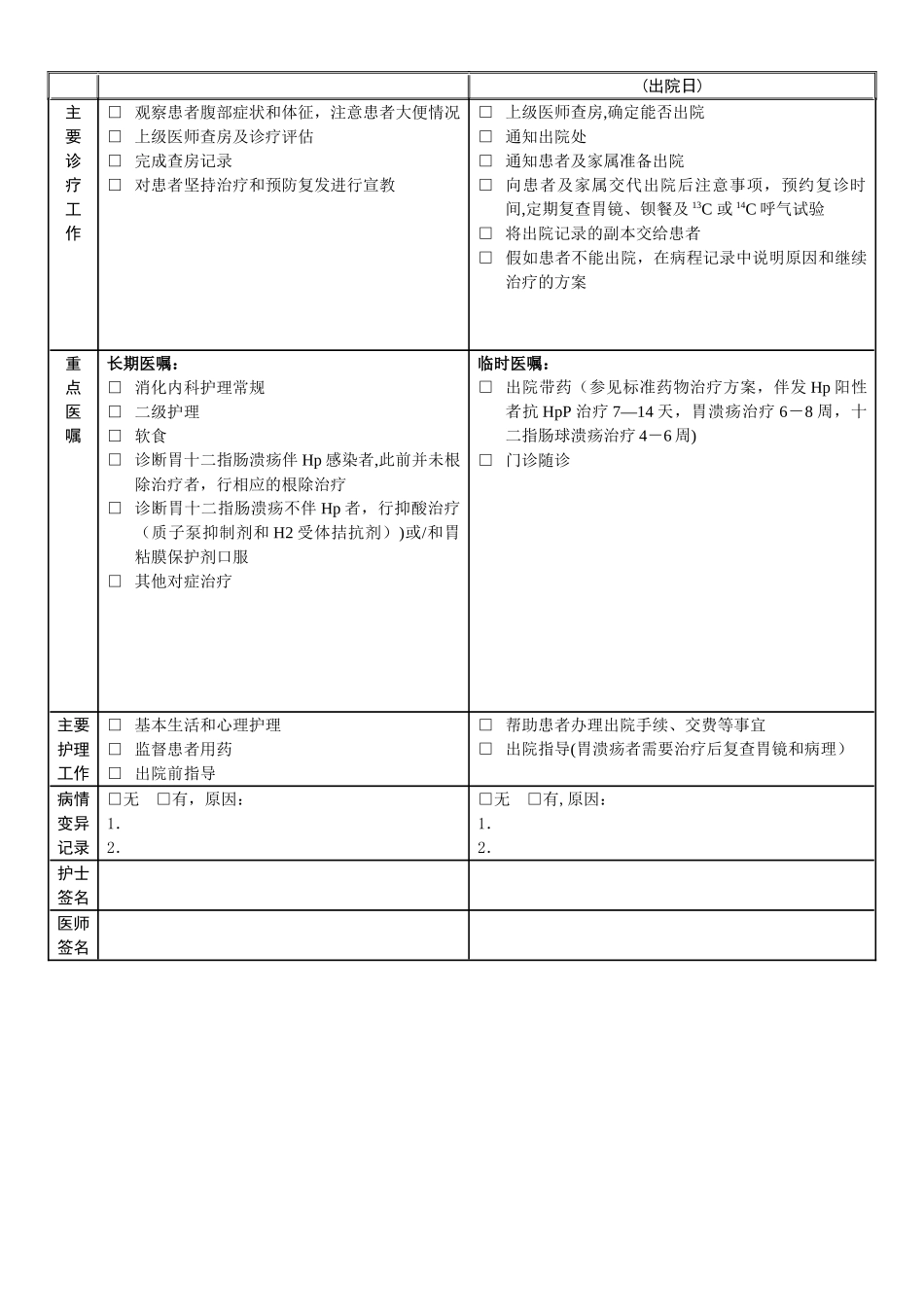 胃十二指肠溃疡临床路径表单_第2页
