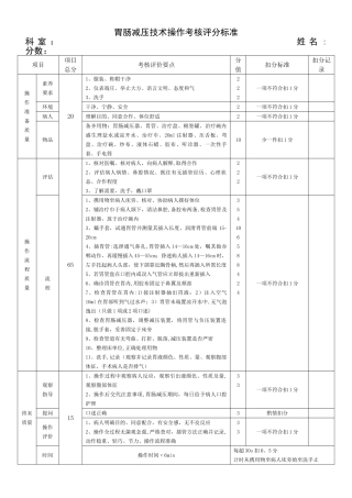 胃肠减压技术操作考核评分标准