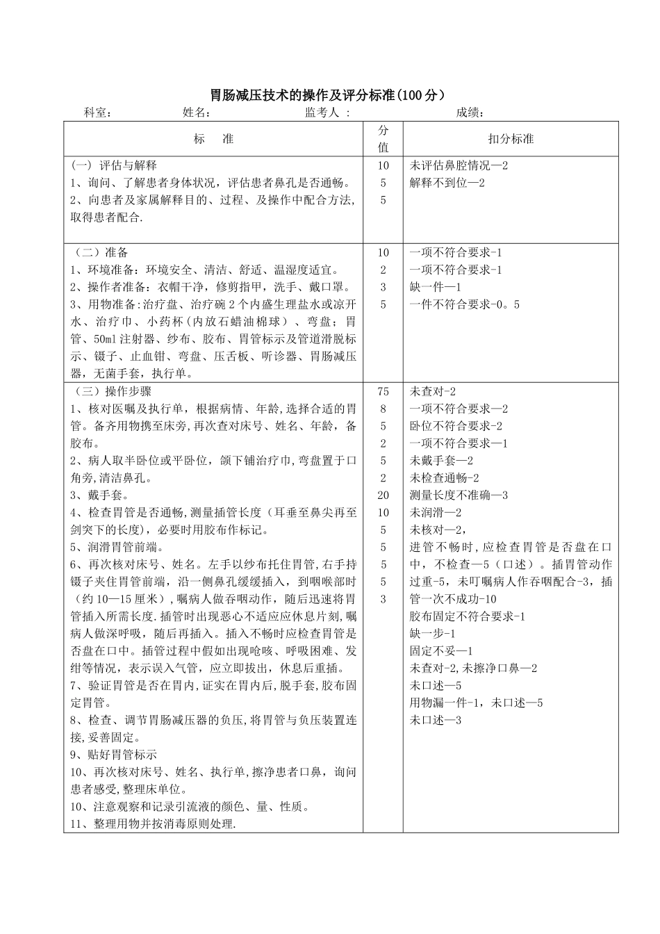 胃肠减压技术的操作流程及评分标准_第1页