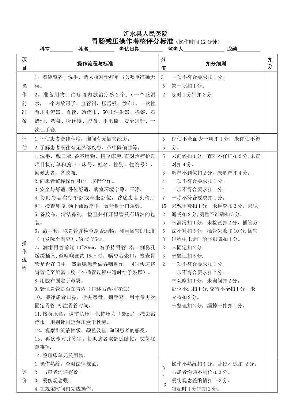 胃肠减压操作考核评分标准_第1页