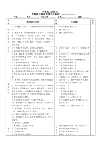 胃肠减压操作考核评分标准