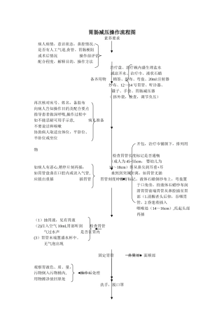 胃肠减压操作流程图