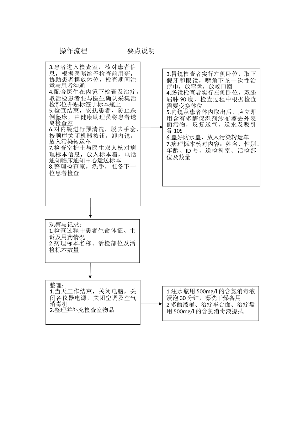 胃肠镜检查室工作流程_第2页