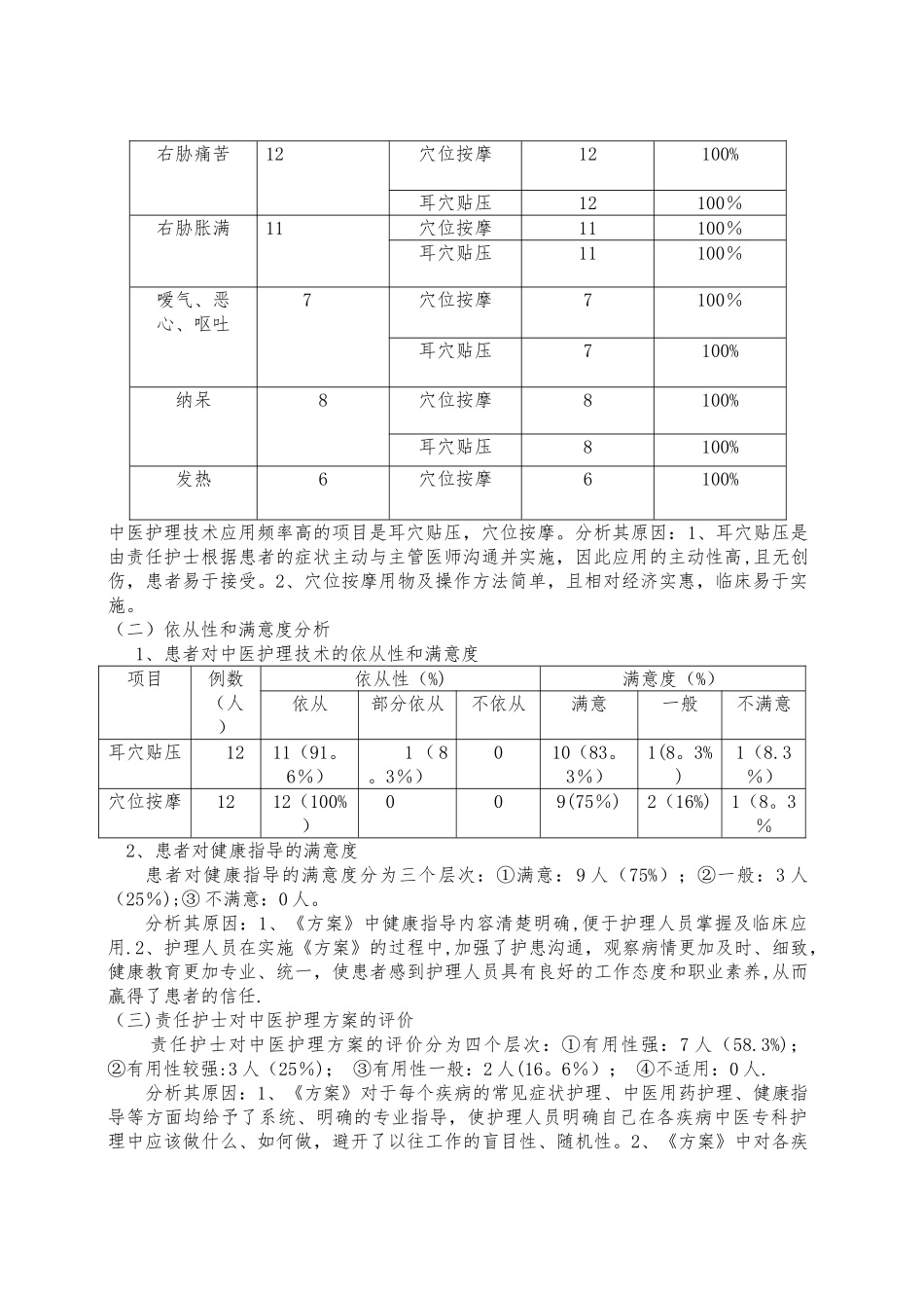 胆胀中医护理方案效果分析总结报告1_第2页
