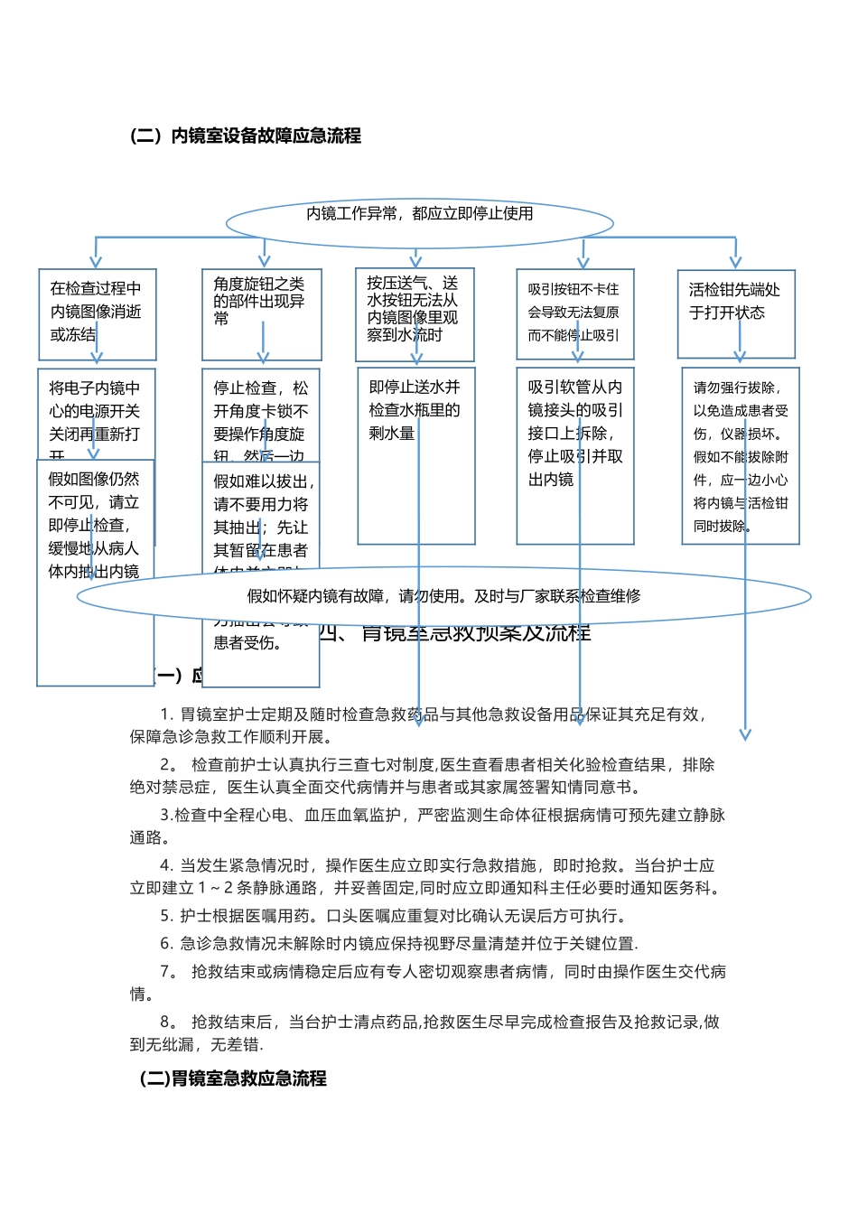 胃镜室应急预案及流程_第3页