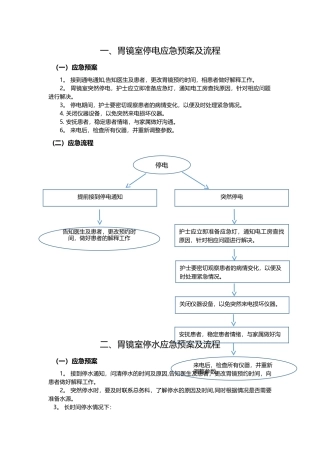 胃镜室应急预案及流程