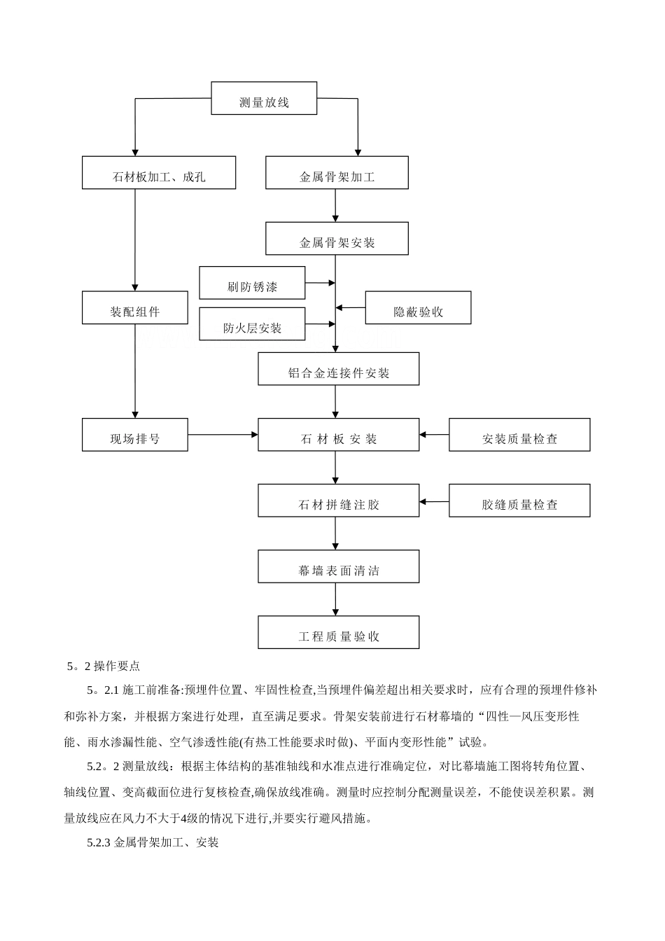 背栓干挂石材幕墙_第2页
