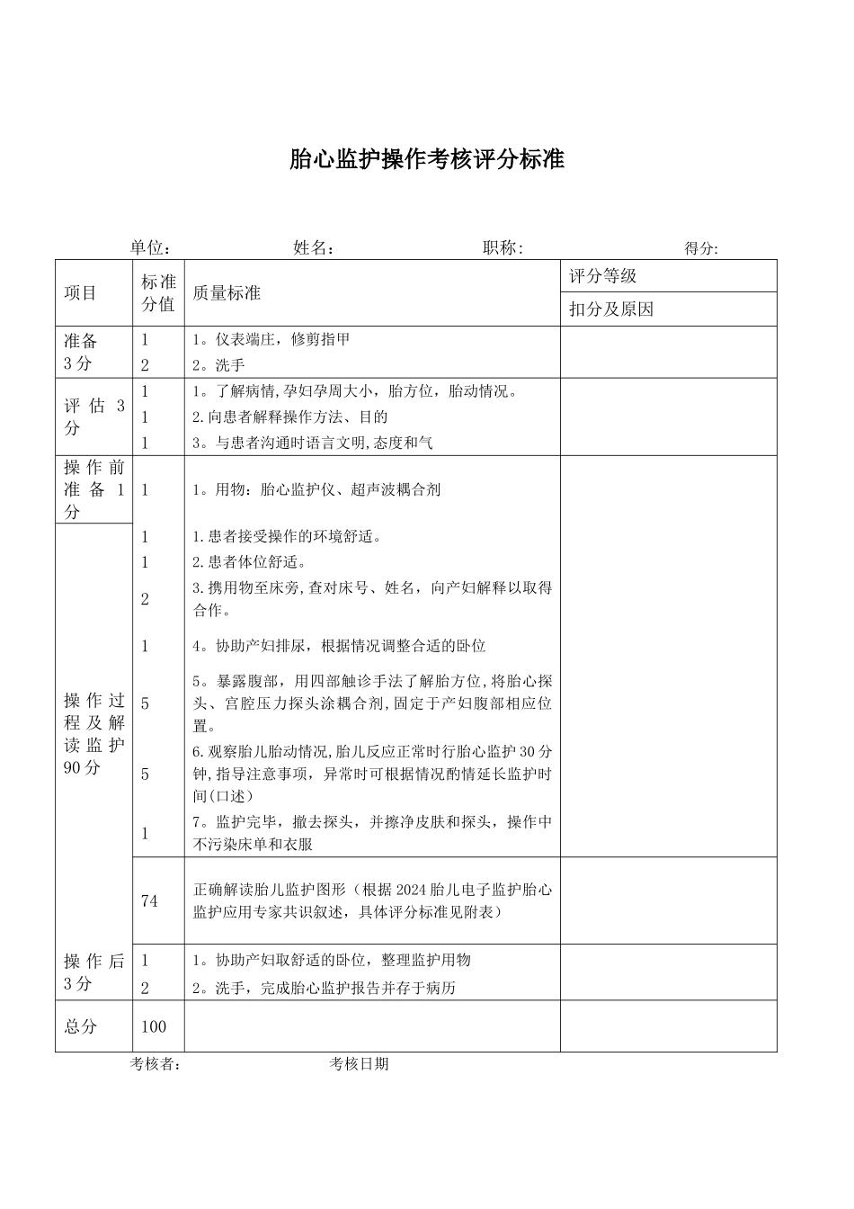 胎心监护操作考核评分标准_第1页