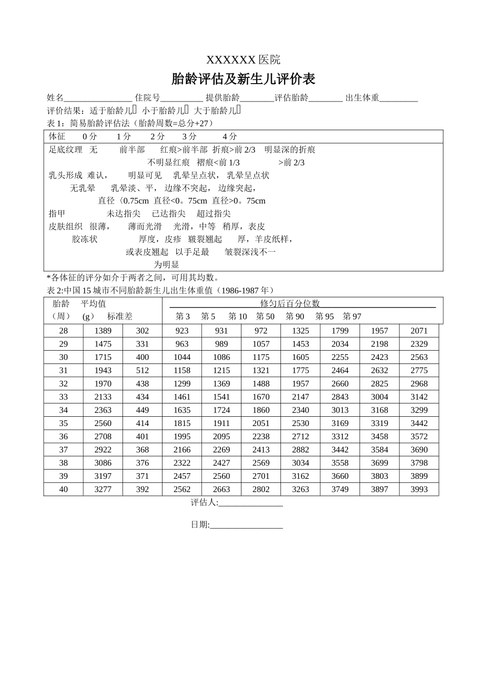 胎龄评估及新生儿评价表_第1页